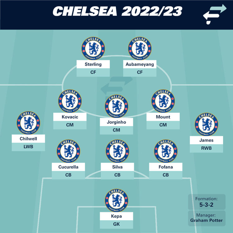 Chelsea under Graham Potter