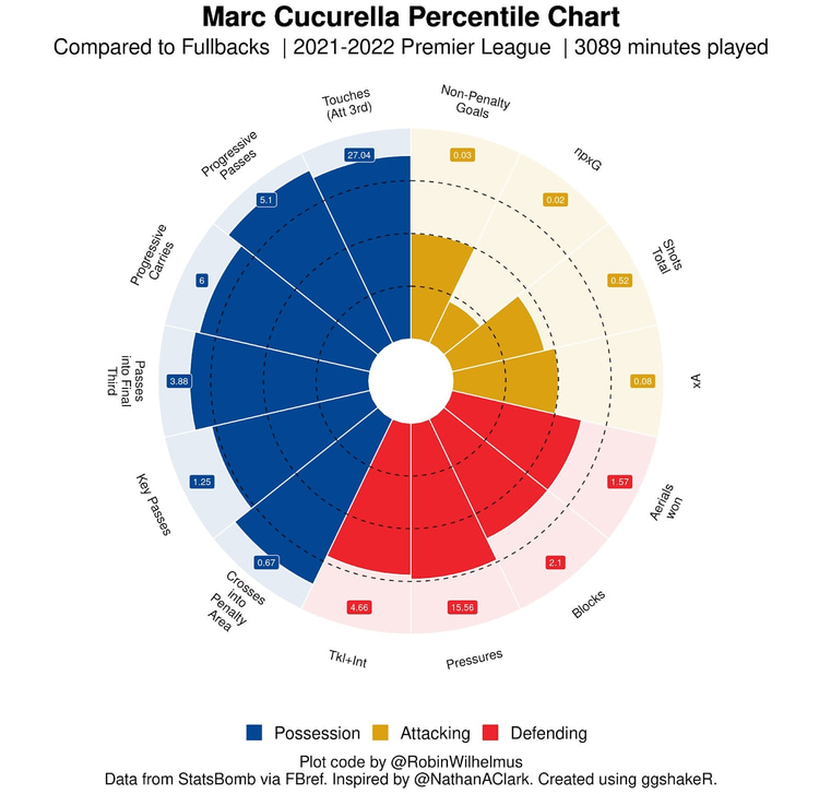 Cucurella 2