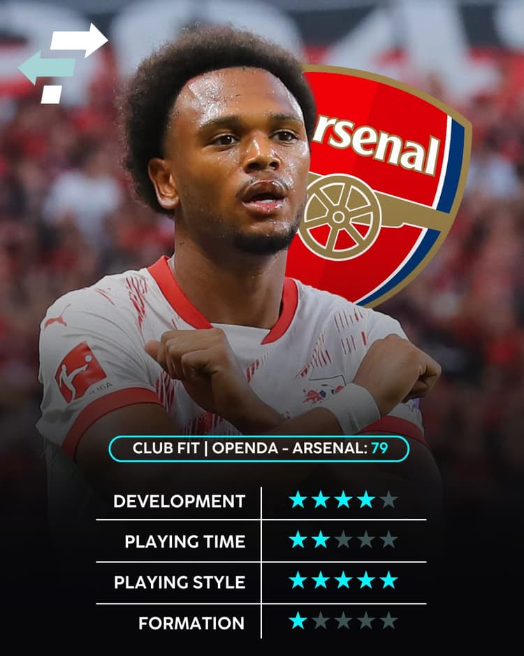 Lois Openda: Arsenal Club Fit