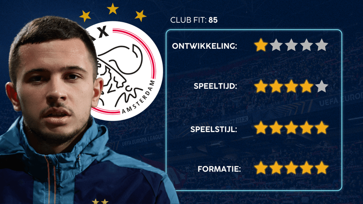 De Career Advice Tool berekent op basis van data in hoeverre speler en club bij elkaar passen. Deze inschatting komt voort uit onder meer de verwachte transferwaarde (ETV), speelstijl, het niveau en het geprojecteerde potentieel van de speler. Diverse factoren als mogelijkheid tot ontwikkeling, kansen op speeltijd, de speelstijl en formatie van de club, zijn van invloed op de uitkomst.