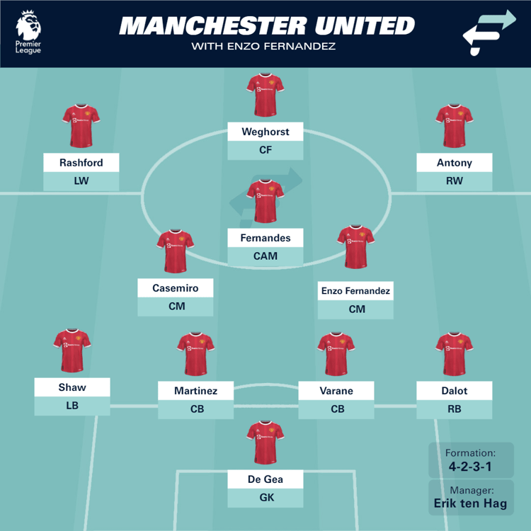 Man Utd with Enzo Fernandez