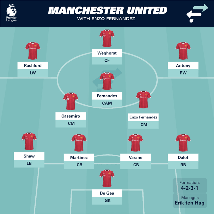 Man Utd with Enzo Fernandez