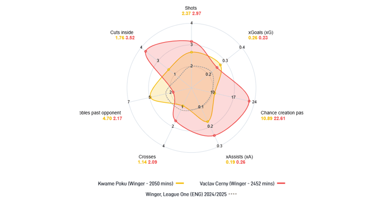 Poku v Cerny, 2024/25