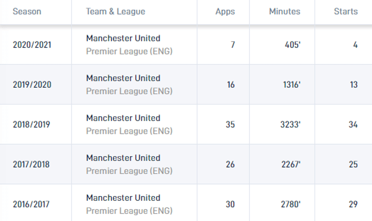 – Credit: SciSports – 