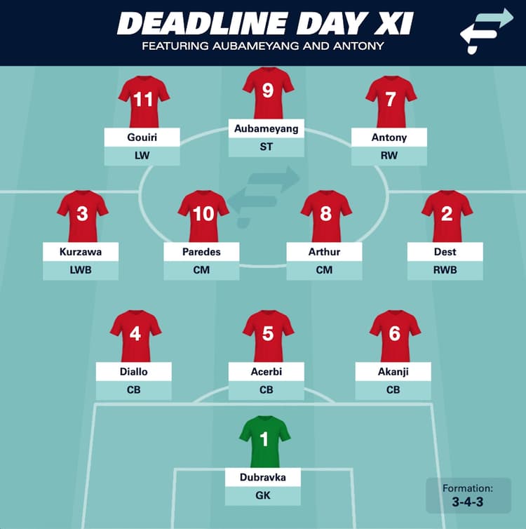 Pierre-Emerick Aubameyang leads the line in a deadline day XI!