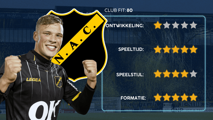 De Career Advice Tool berekent op basis van data in hoeverre speler en club bij elkaar passen. Deze inschatting komt voort uit onder meer de verwachte transferwaarde (ETV), speelstijl, het niveau en het geprojecteerde potentieel van de speler. Diverse factoren als mogelijkheid tot ontwikkeling, kansen op speeltijd, de speelstijl en formatie van de club, zijn van invloed op de uitkomst.