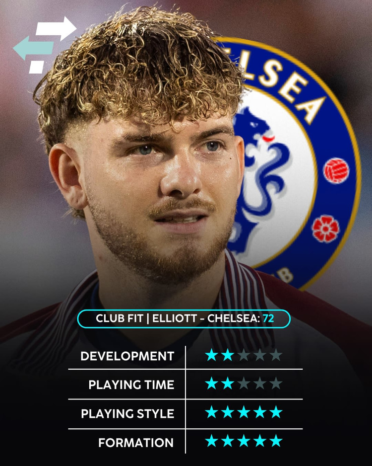 Harvey Elliott, Chelsea, Club Fit