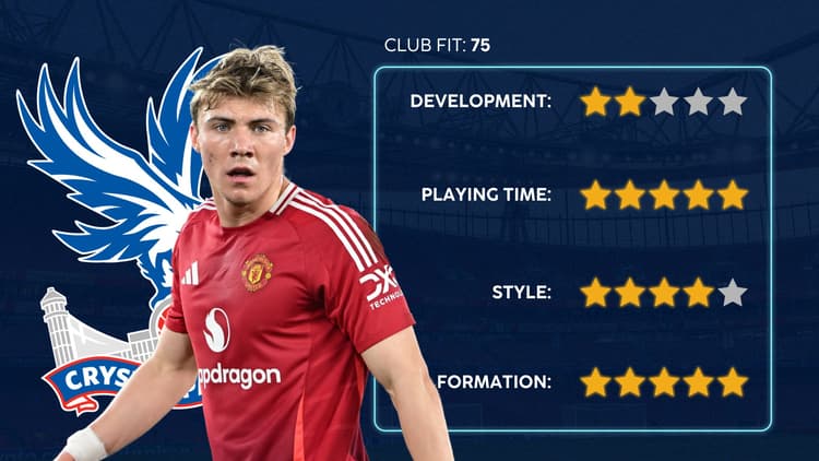 Rasmus Hojlund is well suited to bouncing back quickly at Palace