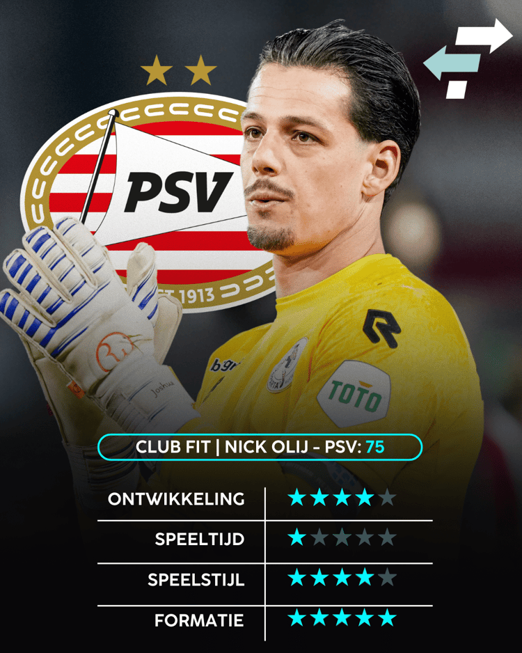 Nick Olij past goed bij PSV.
