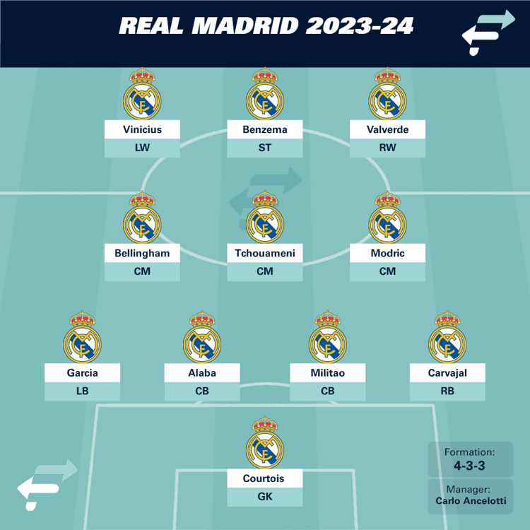 Real Madrid 2023-24 XI