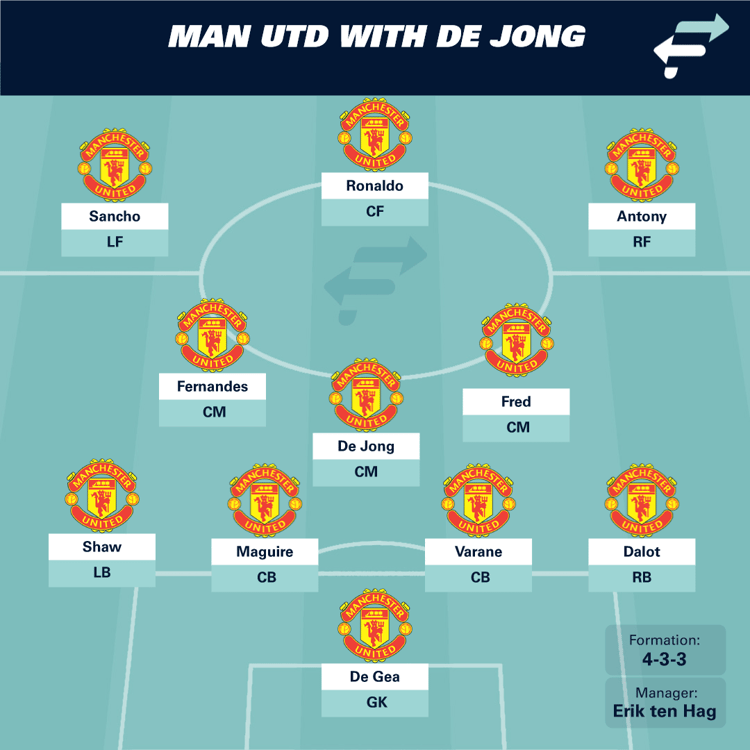Man Utd with Frenkie de Jong
