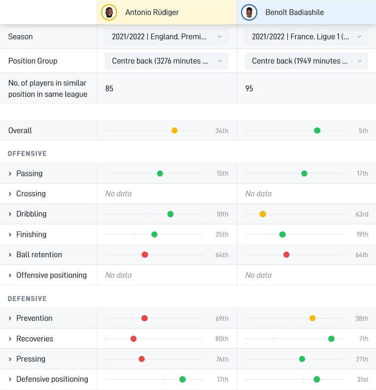 Badiashile x Rudiger
