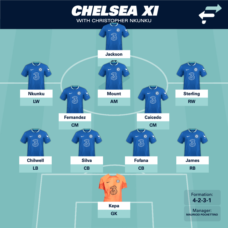 Chelsea look strong with Nkunku, Jackson and Caicedo in their ranks.