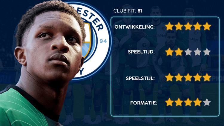 De Career Advice Tool berekent op basis van data in hoeverre speler en club bij elkaar passen. Deze inschatting komt voort uit onder meer de verwachte transferwaarde (ETV), speelstijl, het niveau en het geprojecteerde potentieel van de speler. Diverse factoren als mogelijkheid tot ontwikkeling, kansen op speeltijd, de speelstijl en formatie van de club, zijn van invloed op de uitkomst.