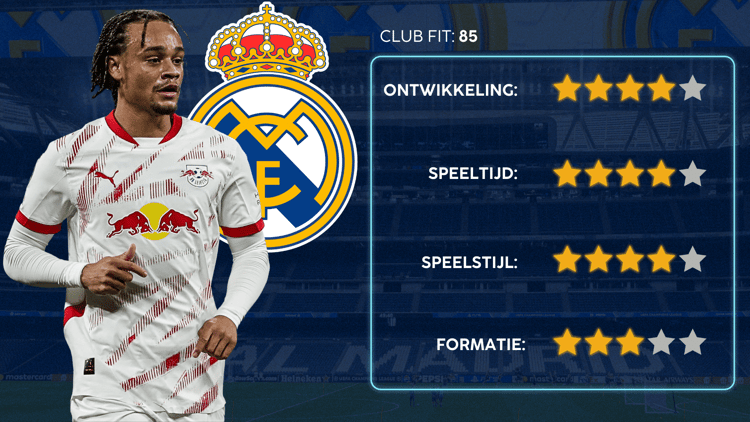 De Career Advice Tool berekent op basis van data in hoeverre speler en club bij elkaar passen. Deze inschatting komt voort uit onder meer de verwachte transferwaarde (ETV), speelstijl, het niveau en het geprojecteerde potentieel van de speler. Diverse factoren als mogelijkheid tot ontwikkeling, kansen op speeltijd, de speelstijl en formatie van de club, zijn van invloed op de uitkomst.