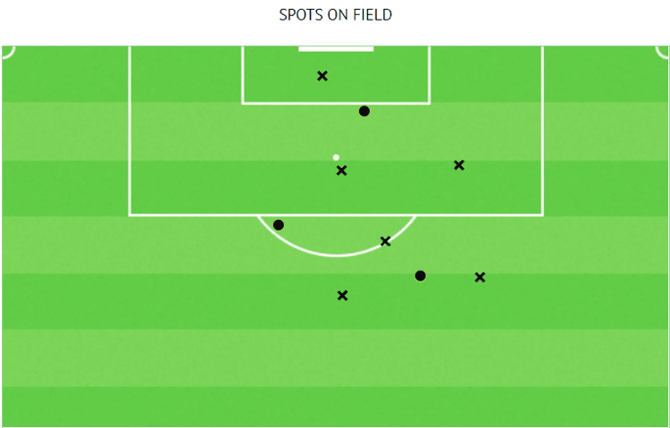 Rhian Brewster’s Sheffield United career could already be over