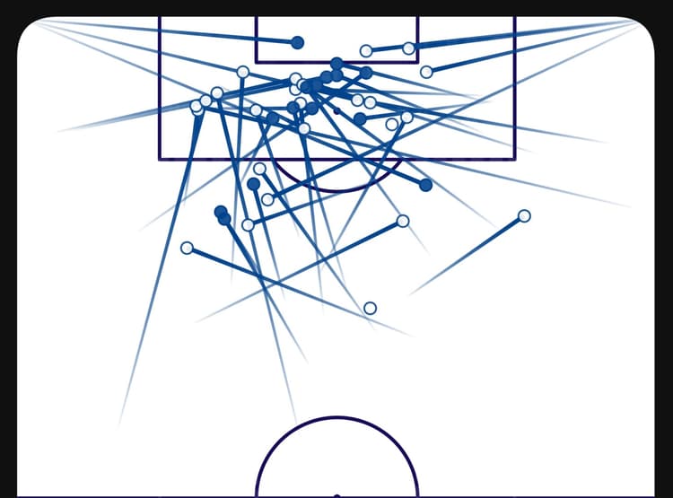 Fabio Vieira passmap