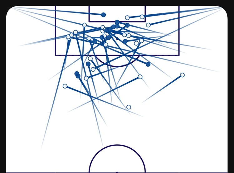 Fabio Vieira passmap
