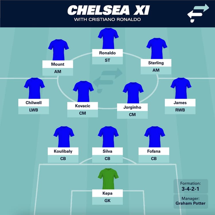 Ronaldo could lead thew line for Chelsea in 2023.