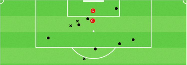 Endrick shotmap, Serie A