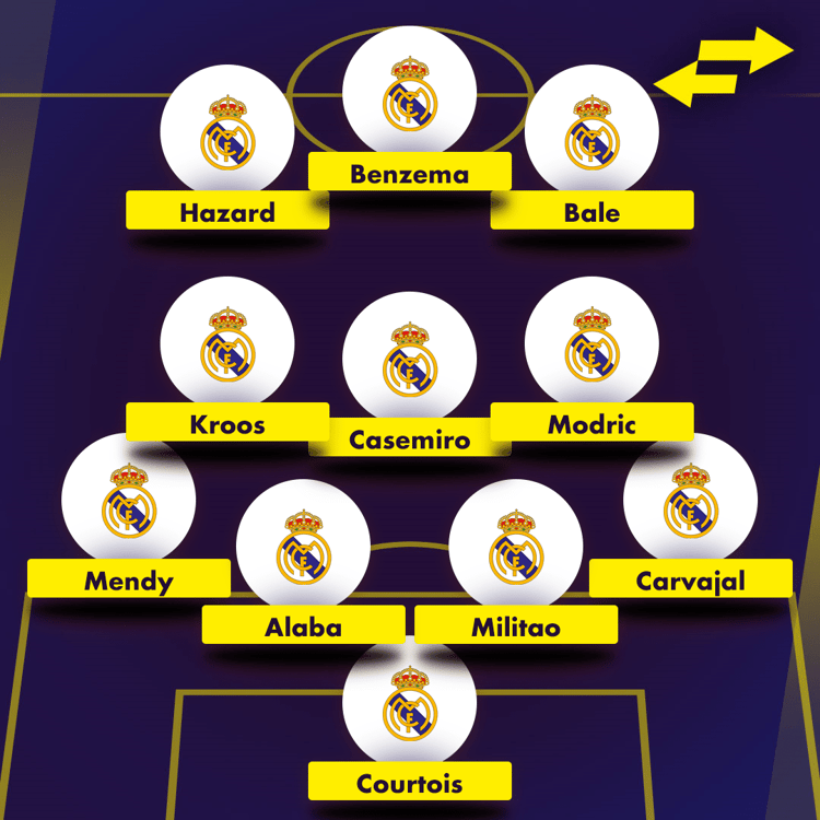 Real Madrid XI 2021/22