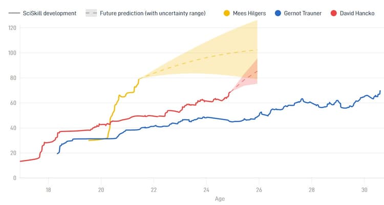 Mees Hilgers heeft alles in zich om te slagen bij Feyenoord.