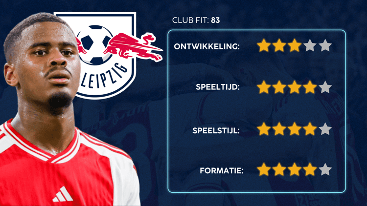 De Career Advice Tool berekent op basis van data in hoeverre speler en club bij elkaar passen. Deze inschatting komt voort uit onder meer de verwachte transferwaarde (ETV), speelstijl, het niveau en het geprojecteerde potentieel van de speler. Diverse factoren als mogelijkheid tot ontwikkeling, kansen op speeltijd, de speelstijl en formatie van de club, zijn van invloed op de uitkomst.