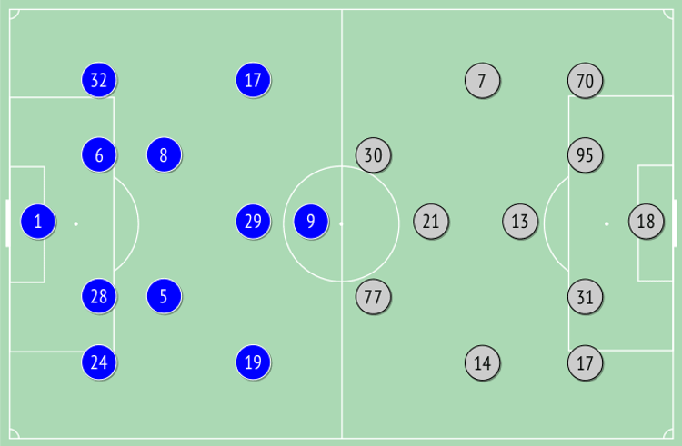 Chelsea, Graham Potter, GFX