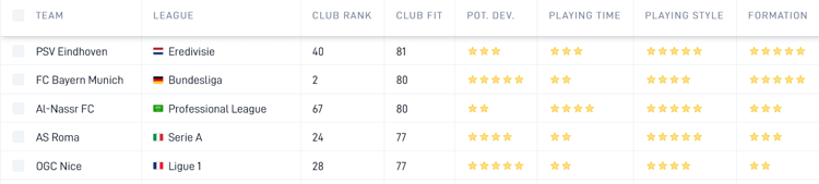 Van de Beek's transfer options when pursuing a balanced move