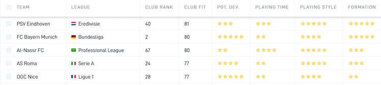 Van de Beek's transfer options when pursuing a balanced move