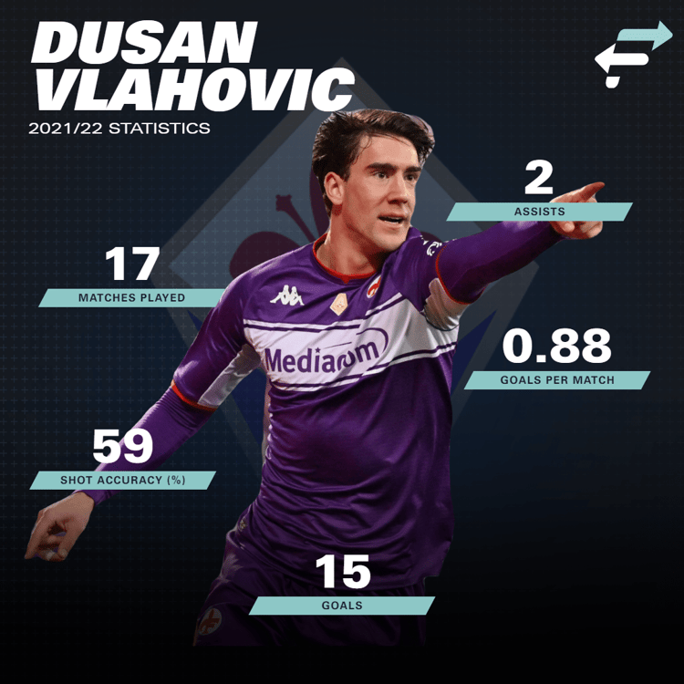 Vlahovic is exactly the kind of striker Man City need