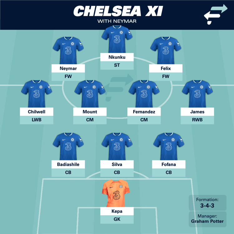 Neymar, Nunku and Felix would make for a formidable front three