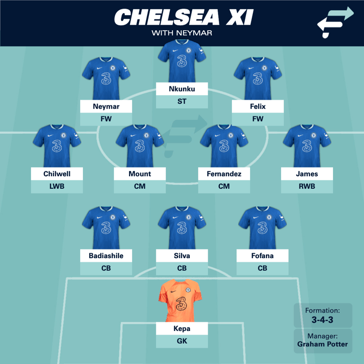 Neymar, Nunku and Felix would make for a formidable front three