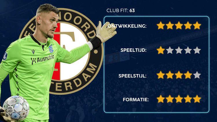 De Career Advice Tool berekent op basis van data in hoeverre speler en club bij elkaar passen. Deze inschatting komt voort uit onder meer de verwachte transferwaarde (ETV), speelstijl, het niveau en het geprojecteerde potentieel van de speler. Diverse factoren als mogelijkheid tot ontwikkeling, kansen op speeltijd, de speelstijl en formatie van de club, zijn van invloed op de uitkomst.