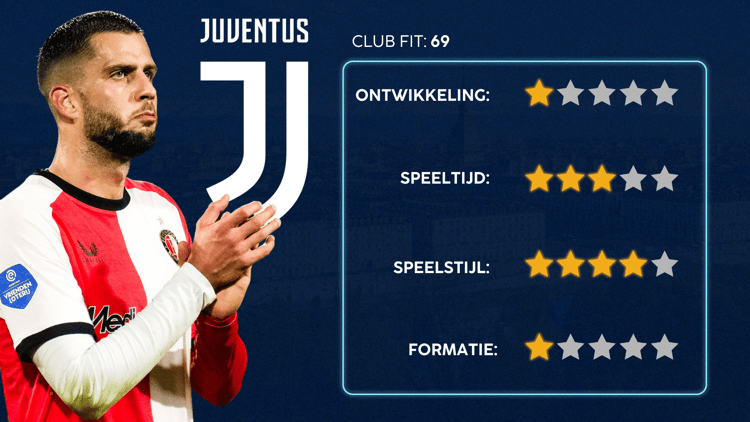 De Career Advice Tool berekent op basis van data in hoeverre speler en club bij elkaar passen. Deze inschatting komt voort uit onder meer de verwachte transferwaarde (ETV), speelstijl, het niveau en het geprojecteerde potentieel van de speler. Diverse factoren als mogelijkheid tot ontwikkeling, kansen op speeltijd, de speelstijl en formatie van de club, zijn van invloed op de uitkomst.