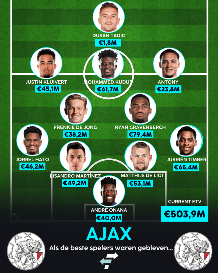 Het beste Ajax ooit?