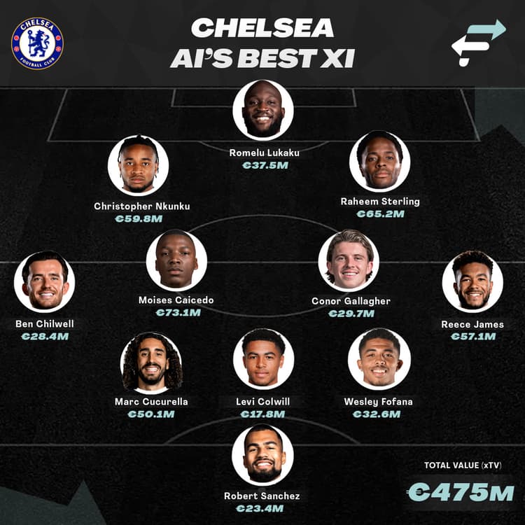 Lukaku should be recalled from Roma if AI is to be believed.