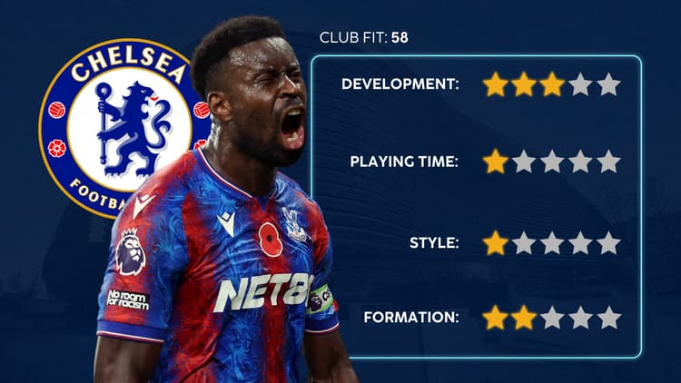 Marc Guehi is not a strong fit for Chelsea (SciSports)