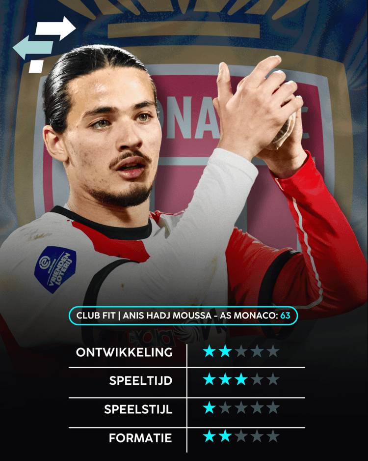 Anis Hadj Moussa, AS Monaco, Career Advice