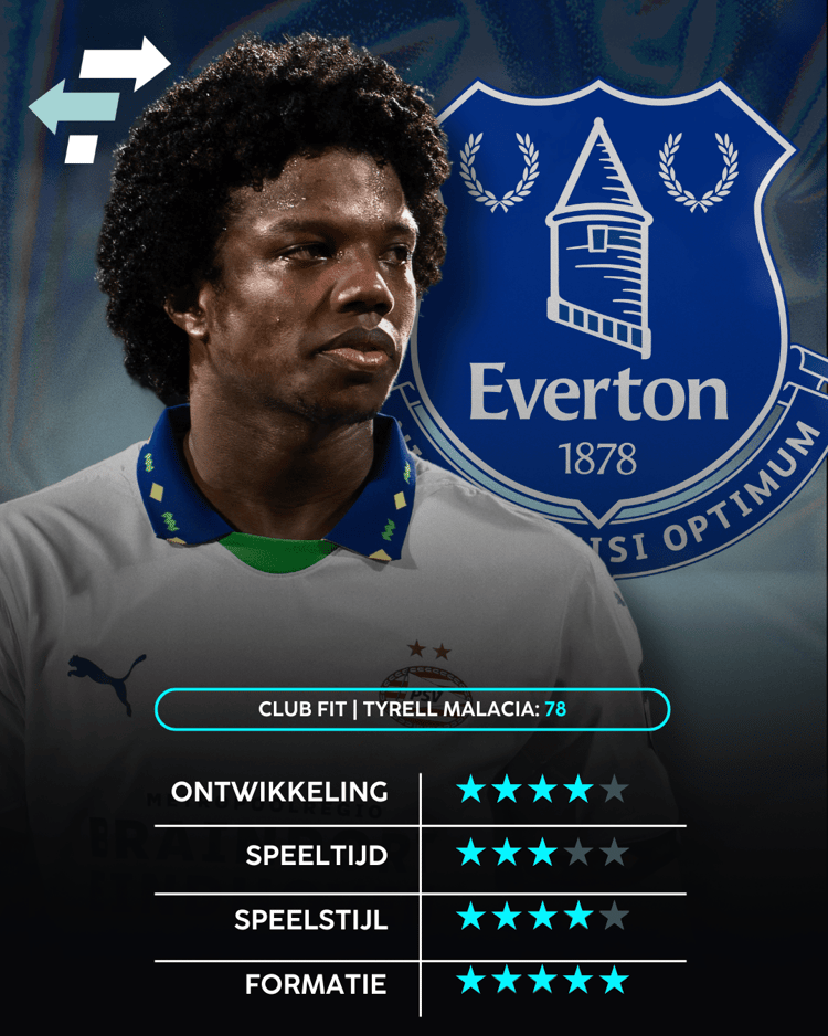 Tyrell Malacia, Everton, Career Advice