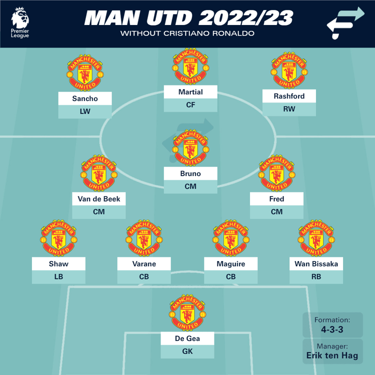 Man Utd line up without Ronaldo