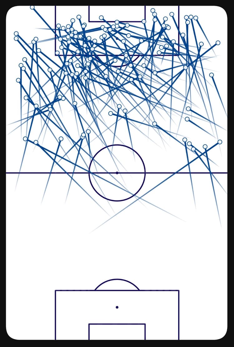 Fabio Vieira progressive passing