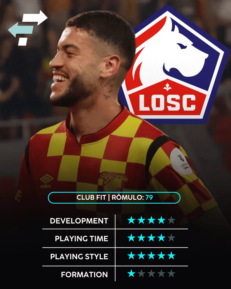 Rômulo, Lille, Career Advice