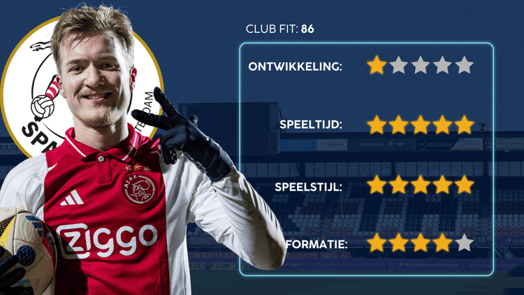 De Career Advice Tool berekent op basis van data in hoeverre speler en club bij elkaar passen. Deze inschatting komt voort uit onder meer de verwachte transferwaarde (ETV), speelstijl, het niveau en het geprojecteerde potentieel van de speler. Diverse factoren als mogelijkheid tot ontwikkeling, kansen op speeltijd, de speelstijl en formatie van de club, zijn van invloed op de uitkomst.