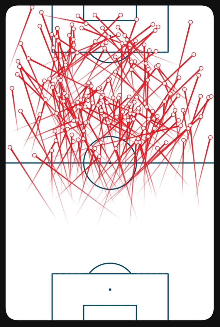 Aurelien Tchouameni progressive passing 2021/22