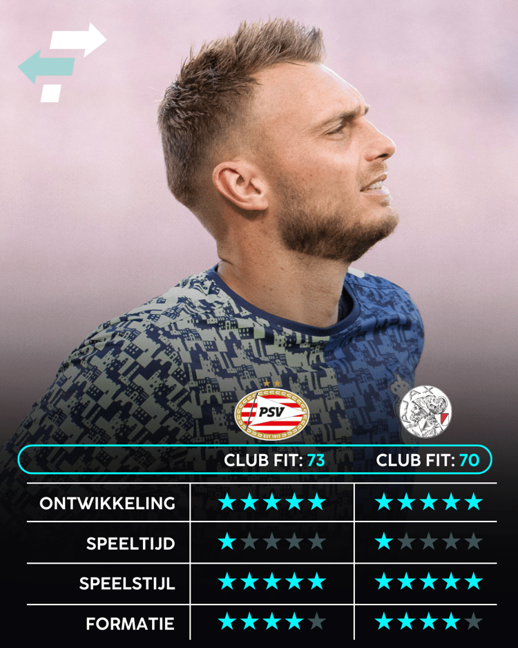 Jasper Cillessen, Ajax, PSV, Career Advice