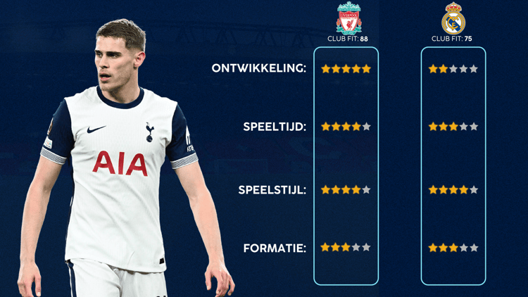 De Career Advice Tool berekent op basis van data in hoeverre speler en club bij elkaar passen. Deze inschatting komt voort uit onder meer de verwachte transferwaarde (ETV), speelstijl, het niveau en het geprojecteerde potentieel van de speler. Diverse factoren als mogelijkheid tot ontwikkeling, kansen op speeltijd, de speelstijl en formatie van de club, zijn van invloed op de uitkomst.