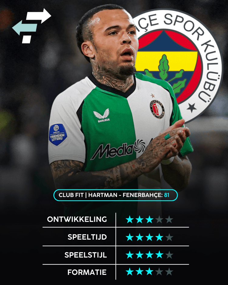 Quilindschy Hartman past goed bij Fenerbahçe.