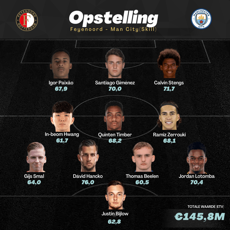 Opstelling Feyenoord op basis van Skill.