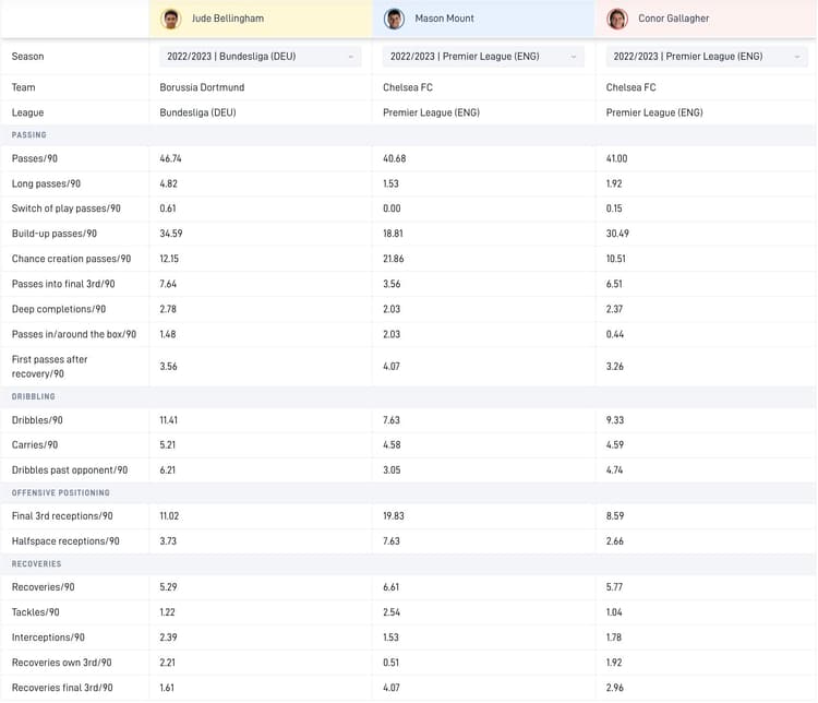 Bellingham, Mount and Gallagher comparison